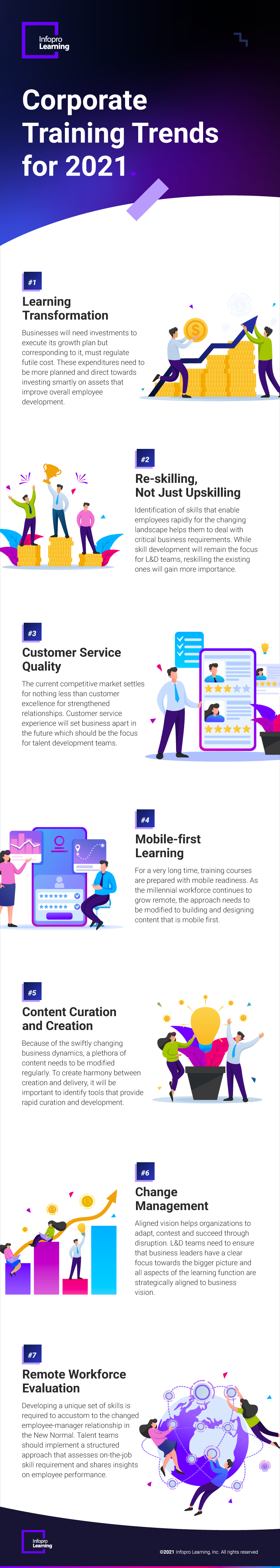 Corporate Training Trends for 2021